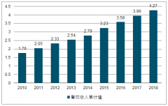 2018年中國復(fù)合調(diào)味品行業(yè)發(fā)展概況及2020年行業(yè)發(fā)展趨勢預(yù)測[圖]