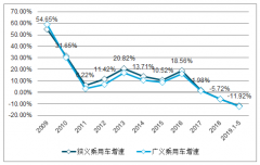 2019年1-4月中國汽車行業(yè)銷量、汽車價格走勢、汽車庫存及汽車成本分析[圖]