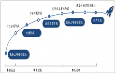 中國軍工改革+成長并舉，2019年軍工行業(yè)迎發(fā)展良機(jī)[圖]