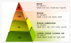 2018-2019年中國(guó)男裝行業(yè)市場(chǎng)供需現(xiàn)狀及行業(yè)盈利能力分析[圖]