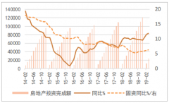 中國(guó)房地產(chǎn)行業(yè)供需現(xiàn)狀及2019年房地產(chǎn)行業(yè)銷售面積預(yù)測(cè)：預(yù)計(jì)2019年房地產(chǎn)銷售面積增速同比下降6.5%[圖]