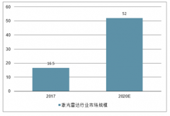 全球及中國(guó)雷達(dá)行業(yè)發(fā)展分析：雷達(dá)技術(shù)發(fā)展多元，軍民融合市場(chǎng)廣闊，2019年全球軍用雷達(dá)市場(chǎng)將達(dá)到122.3億美元[圖]