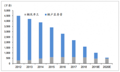 2019年中國(guó)水泥行業(yè)市場(chǎng)投資前景分析[圖]