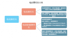 2018年歐洲電動(dòng)摩托車注冊(cè)量及市場(chǎng)格局 電動(dòng)輕便摩托車是電動(dòng)摩托車注冊(cè)量的5.3倍[圖]