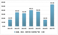 2018年中國(guó)點(diǎn)驗(yàn)鈔機(jī)行業(yè)發(fā)展機(jī)遇及困境，新版人民幣發(fā)布有望提振點(diǎn)驗(yàn)鈔機(jī)市場(chǎng)[圖]