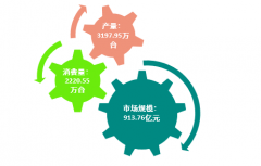 2018年中國(guó)臺(tái)式電腦行業(yè)市場(chǎng)現(xiàn)狀及發(fā)展前景[圖]