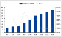 2019年TWS無(wú)線耳機(jī)迎來(lái)爆發(fā)年，銷量持續(xù)超預(yù)期[圖]