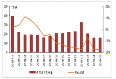 2019年上半年中國(guó)新能源汽車銷量分析及2019年中國(guó)市場(chǎng)新能源汽車銷售情況預(yù)測(cè)[圖]