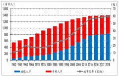 2018年全國(guó)物業(yè)管理行業(yè)市場(chǎng)現(xiàn)狀分析，我國(guó)物業(yè)管理行業(yè)仍處于上升階段[圖]