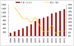 2019年全國(guó)保障性安居工程PPP項(xiàng)目落地551個(gè)，為木門(mén)市場(chǎng)帶來(lái)了大量的增量需求[圖]