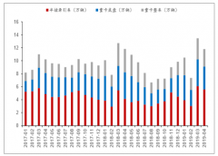 2019年中國(guó)重卡銷量情況、行業(yè)周期及產(chǎn)業(yè)鏈再迎生機(jī)分析預(yù)測(cè)[圖]