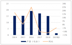 2018年3C產(chǎn)品呈現(xiàn)銷售下降周期，新能源汽車帶動鋰電市場上升[圖]