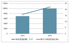 2018-2019年4月中國寵物醫(yī)院發(fā)展態(tài)勢良好，未來寵物醫(yī)院連鎖將成趨勢[圖]