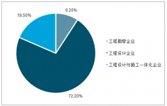 2018年基建行業(yè)現(xiàn)狀分析，預(yù)計2021年基建投資將達23.65萬億[圖]