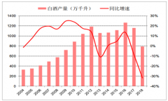 2018年中國白酒產(chǎn)量、消費量及價格走勢分析[圖]