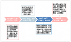 2018年中國(guó)酒類流通行業(yè)運(yùn)營(yíng)現(xiàn)狀分析[圖]