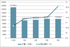 2019年上半年中國(guó)鋼鐵行業(yè)市場(chǎng)供需現(xiàn)狀分析[圖]