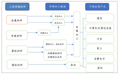 2018年中國(guó)連接器市場(chǎng)規(guī)模達(dá)到了209億美元，中國(guó)已成全球最大連接器市場(chǎng)，未來(lái)市場(chǎng)集中度高且空間廣闊[圖]