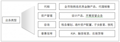 2018年第三方財(cái)富管理公司的發(fā)展現(xiàn)狀及未來發(fā)展趨勢[圖]