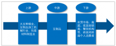 2018年中國豆制品前50強(qiáng)規(guī)模企業(yè)投豆量為157.86萬噸，銷售額為233.71億元，華東地區(qū)企業(yè)數(shù)量多占全國比重達(dá)44%，行業(yè)將迎來黃金期[圖]