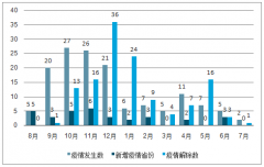 2019年上半年非洲豬瘟疫情持續(xù)發(fā)生，預(yù)計(jì)下半年生豬價(jià)格將快速上漲[圖]