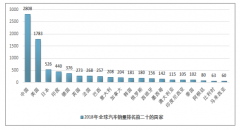 2018年全球汽車銷售市場結(jié)構(gòu)分析，中國自主品牌汽車仍有較大成長空間[圖]