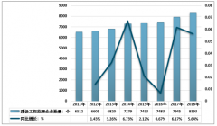 2018年中國建設(shè)工程監(jiān)理企業(yè)數(shù)量、資質(zhì)等級(jí)、企業(yè)類型、專業(yè)工程類別以及區(qū)域分布情況分析[圖]