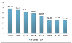 2018年中國阿膠產(chǎn)業(yè)規(guī)模及山東東阿阿膠經(jīng)營情況分析[圖]