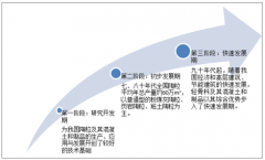 中國(guó)陶粒行業(yè)處于平穩(wěn)轉(zhuǎn)型發(fā)展階段 產(chǎn)量及市場(chǎng)規(guī)模均穩(wěn)步增加[圖]