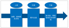 2018年中國(guó)期刊規(guī)模與產(chǎn)量平穩(wěn)發(fā)展，各業(yè)務(wù)收入良好[圖]