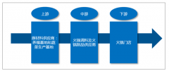 2018年中國(guó)火鍋行業(yè)現(xiàn)狀：方便火鍋將成市場(chǎng)趨勢(shì)[圖]