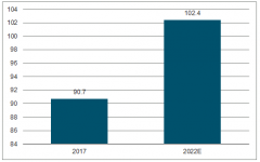 2019-2022年中國(guó)血管介入器械行業(yè)發(fā)展趨勢(shì)預(yù)測(cè)分析[圖]