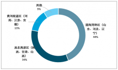 2018年中國(guó)蘋果供需現(xiàn)狀及陜西省果業(yè)分析 陜西省蘋果產(chǎn)量占全國(guó)總產(chǎn)量的1/4價(jià)格漲幅達(dá)19.6%[圖]