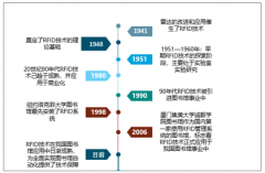 2018年中國(guó)圖書館RFID市場(chǎng)規(guī)模約為9.37億元，《中華人民共和國(guó)公共圖書館法》有望成為產(chǎn)業(yè)增長(zhǎng)重要?jiǎng)恿圖]