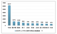 2019年上半年中國(guó)IPv6市場(chǎng)現(xiàn)狀及發(fā)展前景分析[圖]