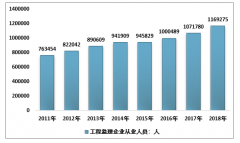 2018年中國建設(shè)工程監(jiān)理企業(yè)從業(yè)人員、專業(yè)技術(shù)人員各級別職稱、注冊執(zhí)業(yè)人員規(guī)模及行業(yè)人才隊(duì)伍建設(shè)對策[圖]