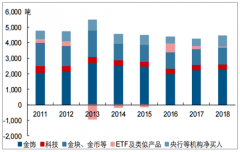 2018年有色金屬市場現(xiàn)狀分析，中國銅冶煉廠預(yù)計(jì)2019年有超70萬噸粗煉產(chǎn)能將要投放[圖]