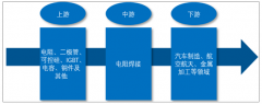 2018年中國電阻焊市場供求、價(jià)格走勢及競爭格局分析[圖]