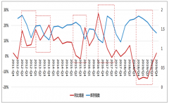 2019年上半年傳統(tǒng)乘用車和新型乘用車的現(xiàn)狀及發(fā)展趨勢分析[圖]