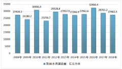 中國水資源開發(fā)利用存在諸多不足，健全管理機(jī)制、提升綜合利用率是產(chǎn)業(yè)發(fā)展關(guān)鍵（附2018年中國水資源總量及用水量數(shù)據(jù)）