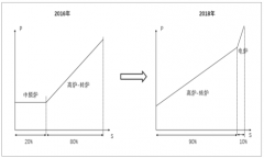 2019年上半年中國鋼鐵行業(yè)產(chǎn)量、需求量及鋼鐵行業(yè)盈利能力分析[圖]