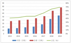 2019年中國光伏行業(yè)市場供需現(xiàn)狀分析及市場發(fā)展前景分析[圖]