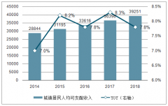 2018年中國機(jī)場免稅高增長分析及韓國成為世界免稅龍頭的原因[圖]