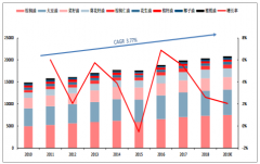 2019年全球食用植物油行業(yè)供需現(xiàn)狀、產(chǎn)銷情況及未來發(fā)展趨勢分析[圖]