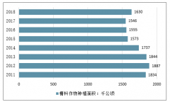 2018年我國(guó)糖料作物種植面積和產(chǎn)量恢復(fù)增長(zhǎng)，貴港市制糖業(yè)產(chǎn)量徘徊不前，企業(yè)經(jīng)營(yíng)困難，未來(lái)五年行業(yè)發(fā)展良好[圖]