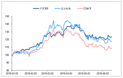 2019上半年中國(guó)教育行業(yè)發(fā)展回顧及行業(yè)發(fā)展趨勢(shì)分析[圖]