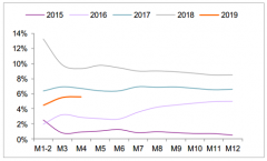 2019年上半年中國(guó)火電行業(yè)運(yùn)營(yíng)現(xiàn)狀、盈利能力及影響火電行業(yè)盈利的主要因素分析[圖]