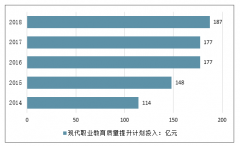 2019年中國(guó)職業(yè)教育行業(yè)發(fā)展規(guī)模巨大，行業(yè)將進(jìn)入黃金期，未來(lái)行業(yè)將有三個(gè)比較明顯的趨勢(shì)分析[圖]