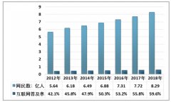 2018年我國(guó)互聯(lián)網(wǎng)+綠植盆栽平穩(wěn)發(fā)展，綠植盆栽規(guī)模呈現(xiàn)增長(zhǎng)態(tài)勢(shì)[圖]