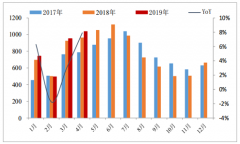 2019年上半年中國(guó)白色家電行業(yè)銷售情況、產(chǎn)品價(jià)格走勢(shì)及市場(chǎng)競(jìng)爭(zhēng)格局分析[圖]